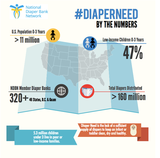 Most States Tax on Diapers ATTN
